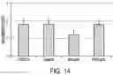 Fig. 15 - COMPOSITION WITH HIGH ANTIMICROBIAL ACTIVITY AND LOW TOXICITY