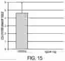 Fig. 16 - COMPOSITION WITH HIGH ANTIMICROBIAL ACTIVITY AND LOW TOXICITY