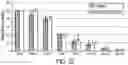 Fig. 23 - COMPOSITION WITH HIGH ANTIMICROBIAL ACTIVITY AND LOW TOXICITY