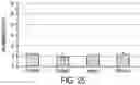 Fig. 26 - COMPOSITION WITH HIGH ANTIMICROBIAL ACTIVITY AND LOW TOXICITY