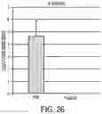 Fig. 27 - COMPOSITION WITH HIGH ANTIMICROBIAL ACTIVITY AND LOW TOXICITY