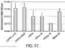 Fig. 28 - COMPOSITION WITH HIGH ANTIMICROBIAL ACTIVITY AND LOW TOXICITY