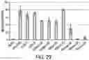 Fig. 30 - COMPOSITION WITH HIGH ANTIMICROBIAL ACTIVITY AND LOW TOXICITY