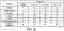 Fig. 37 - COMPOSITION WITH HIGH ANTIMICROBIAL ACTIVITY AND LOW TOXICITY