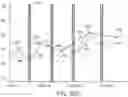 Fig. 16 - Systems and methods for quantification of, and prediction of smoking behavior