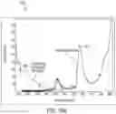 Fig. 22 - System for non-invasive measurement using cameras and time of flight detection