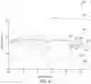 Fig. 52 - System for non-invasive measurement using cameras and time of flight detection