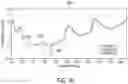 Fig. 83 - System for non-invasive measurement using cameras and time of flight detection