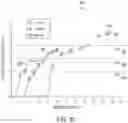 Fig. 95 - System for non-invasive measurement using cameras and time of flight detection