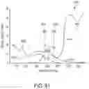 Fig. 96 - System for non-invasive measurement using cameras and time of flight detection