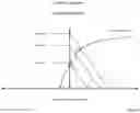 Fig. 10 - Methods and apparatuses for assessment and management of hemodynamic status