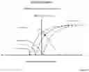 Fig. 11 - Methods and apparatuses for assessment and management of hemodynamic status