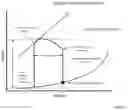 Fig. 12 - Methods and apparatuses for assessment and management of hemodynamic status