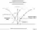 Fig. 16 - Methods and apparatuses for assessment and management of hemodynamic status