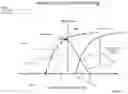 Fig. 17 - Methods and apparatuses for assessment and management of hemodynamic status