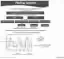 Fig. 18 - Methods and apparatuses for assessment and management of hemodynamic status