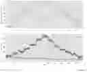 Fig. 20 - Methods and apparatuses for assessment and management of hemodynamic status