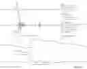 Fig. 22 - Methods and apparatuses for assessment and management of hemodynamic status