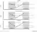 Fig. 24 - Methods and apparatuses for assessment and management of hemodynamic status