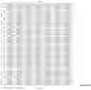 Fig. 26 - Methods and apparatuses for assessment and management of hemodynamic status