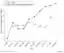 Fig. 28 - Methods and apparatuses for assessment and management of hemodynamic status