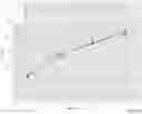 Fig. 31 - Methods and apparatuses for assessment and management of hemodynamic status