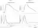 Fig. 38 - Methods and apparatuses for assessment and management of hemodynamic status