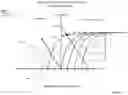Fig. 47 - Methods and apparatuses for assessment and management of hemodynamic status