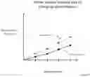 Fig. 48 - Methods and apparatuses for assessment and management of hemodynamic status