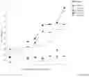 Fig. 50 - Methods and apparatuses for assessment and management of hemodynamic status