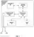 Fig. 11 - Measuring cardiovascular pressure based on patient state