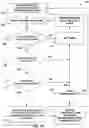 Fig. 14 - Measuring cardiovascular pressure based on patient state