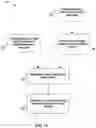 Fig. 15 - Measuring cardiovascular pressure based on patient state