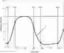 Fig. 01 - Methods and apparatus to estimate ventricular pressure