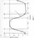Fig. 02 - Methods and apparatus to estimate ventricular pressure