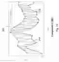 Fig. 14 - MODELLING AND EXTRACTING INFORMATION FROM A PHOTOPLETHYSMOGRAPHY, PPG, SIGNAL