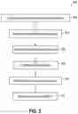 Fig. 03 - METHOD OF MANUFACTURING HEAD FIXATION DEVICE COMPONENTS