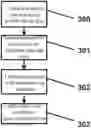 Fig. 01 - Multilayer white printing with white-balance