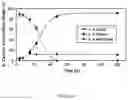 Fig. 02 - Preparation and Purification of Biphenyldicarboxylic Acids