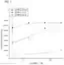 Fig. 06 - CALIXCROWNS AND USES THEREOF