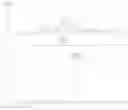 Fig. 02 - Crystalline sulfamide compound