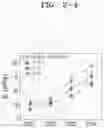 Fig. 11 - Ink composition for bioprinting and hydrogel formed from the same