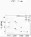 Fig. 16 - Ink composition for bioprinting and hydrogel formed from the same