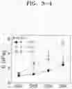 Fig. 20 - Ink composition for bioprinting and hydrogel formed from the same