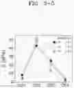 Fig. 21 - Ink composition for bioprinting and hydrogel formed from the same
