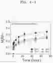 Fig. 22 - Ink composition for bioprinting and hydrogel formed from the same