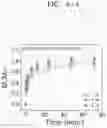 Fig. 25 - Ink composition for bioprinting and hydrogel formed from the same