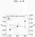 Fig. 29 - Ink composition for bioprinting and hydrogel formed from the same
