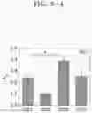 Fig. 33 - Ink composition for bioprinting and hydrogel formed from the same