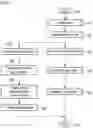 Fig. 08 - Device and method for examining a medium